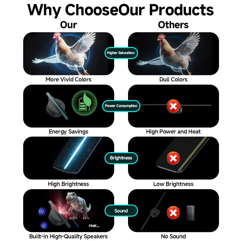 11CM Mini 3D Hologram Fan Ultra Clear High Resolution Holographic Projector Display for Advertising Digital Signage Billboard